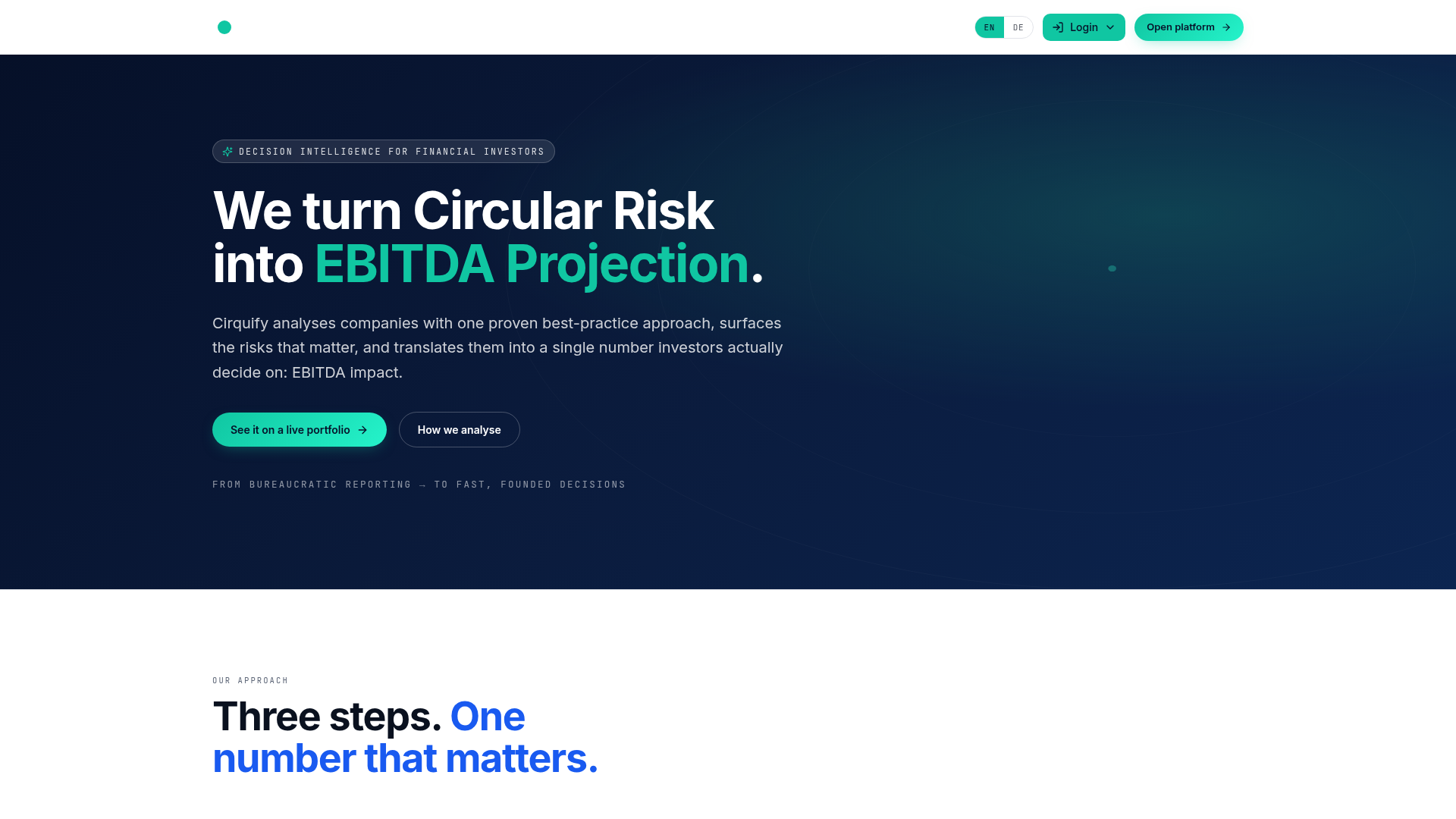 Digitaler Markenauftritt von Cirquify